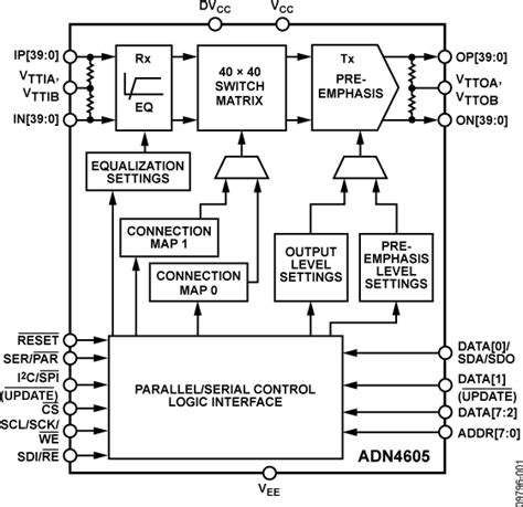 ADN4605 Datasheet and Product Info 